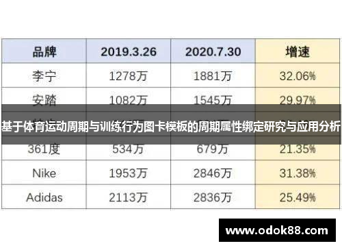 基于体育运动周期与训练行为图卡模板的周期属性绑定研究与应用分析